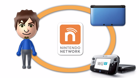 De ahora en adelante la eShop del 3DS y del Wii U serán las mismas